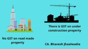 GST on real estate 2022