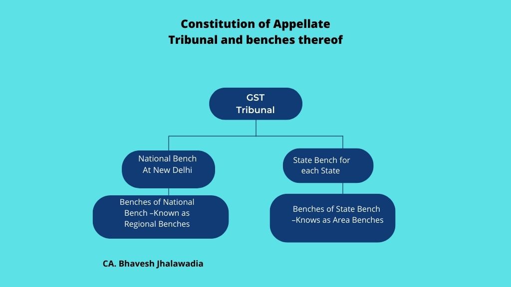 GST Tribunal