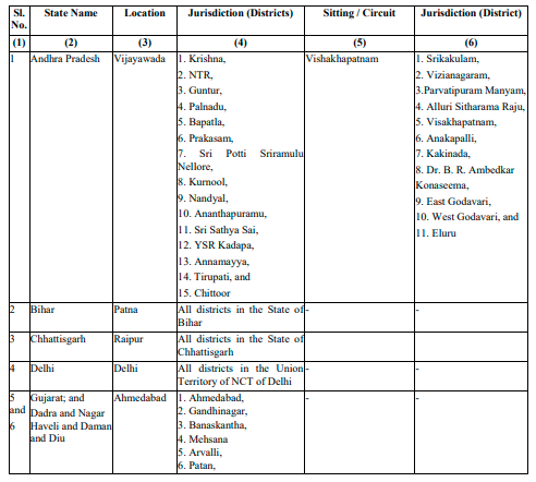 GST Appellate Tribunals 1