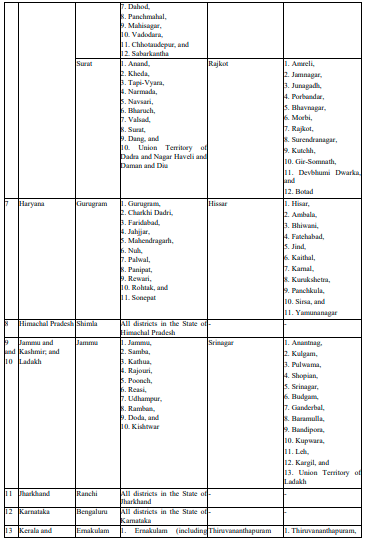 GST Appellate Tribunals 2