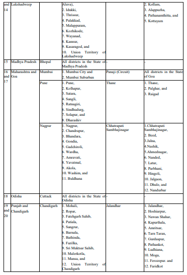 GST Appellate Tribunals 3