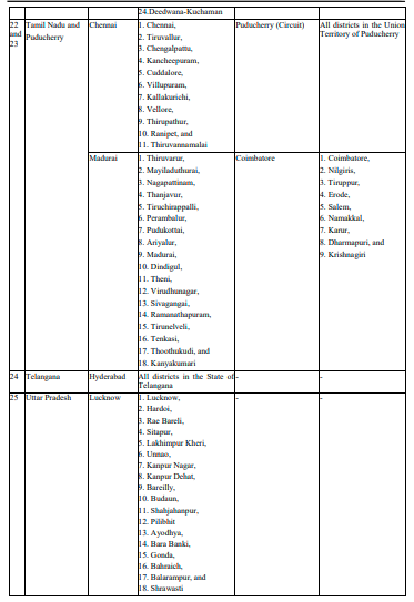 GST Appellate Tribunals 5