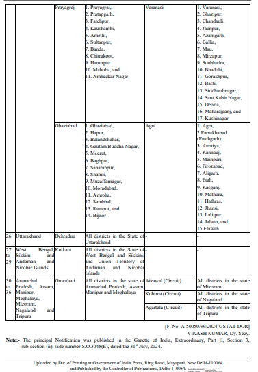 GST Appellate Tribunals 6