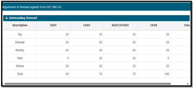 GST DRC-03A