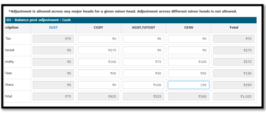 GST DRC-03A