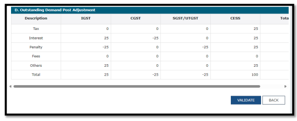 GST DRC-03A