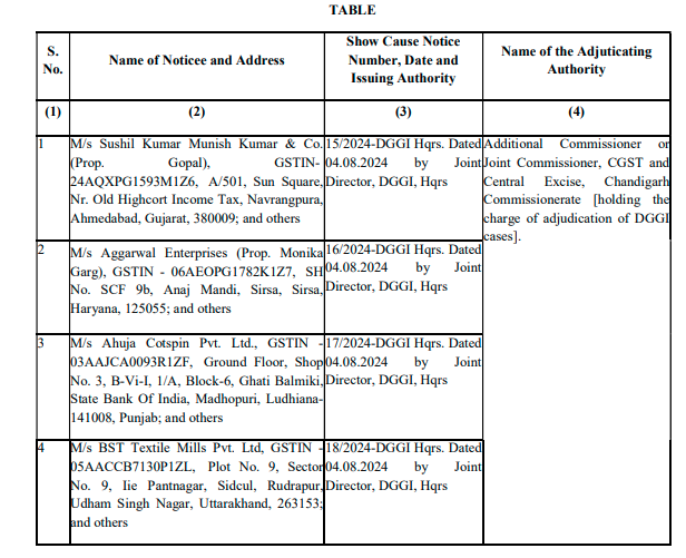 GST Notices