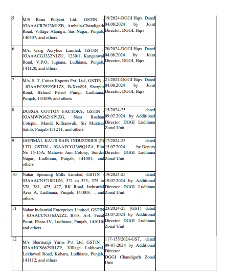 GST Notices